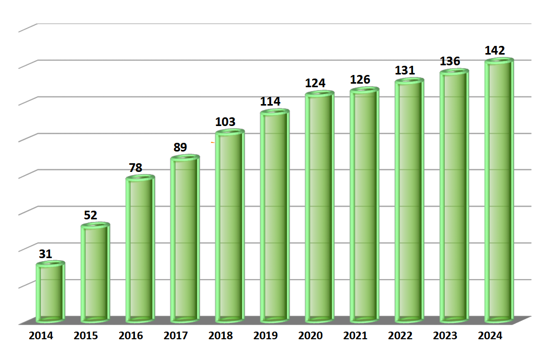 Adhesions 2024